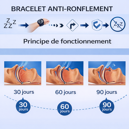 Bracelet Anti-Ronflement